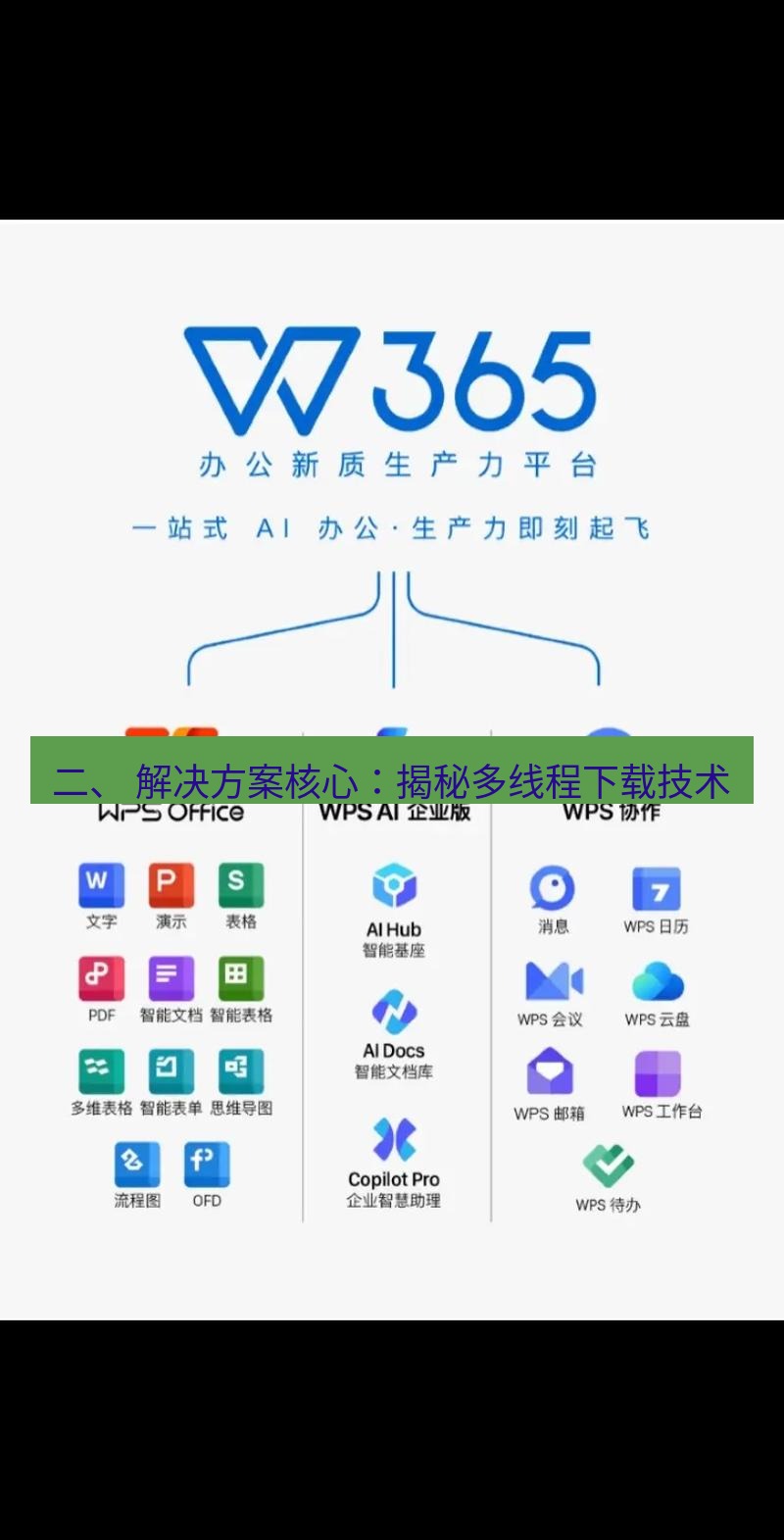 wps下载 二、 解决方案核心：揭秘多线程下载技术