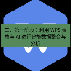 wps下载 二、第一阶段：利用 WPS 表格与 AI 进行智能数据整合与分析
