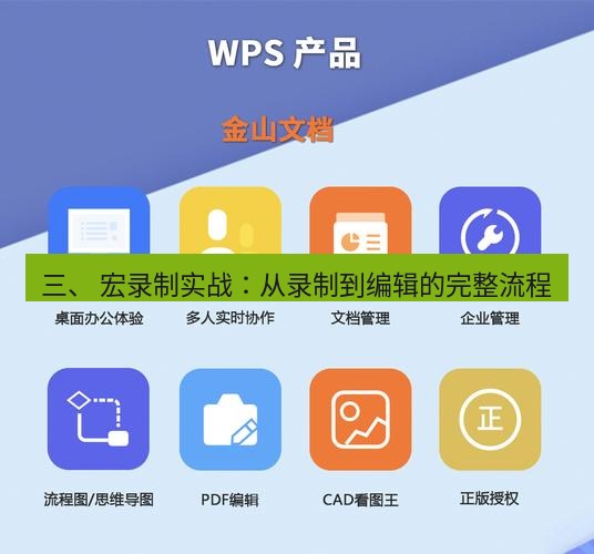 wps下载 三、 宏录制实战：从录制到编辑的完整流程