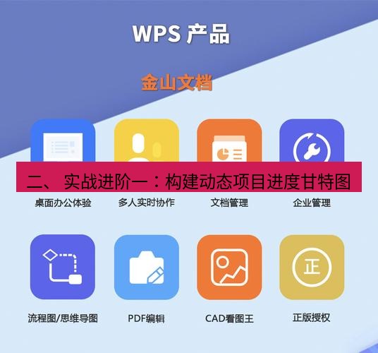 wps下载 二、 实战进阶一：构建动态项目进度甘特图