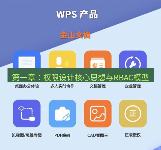 wps下载 第一章：权限设计核心思想与RBAC模型
