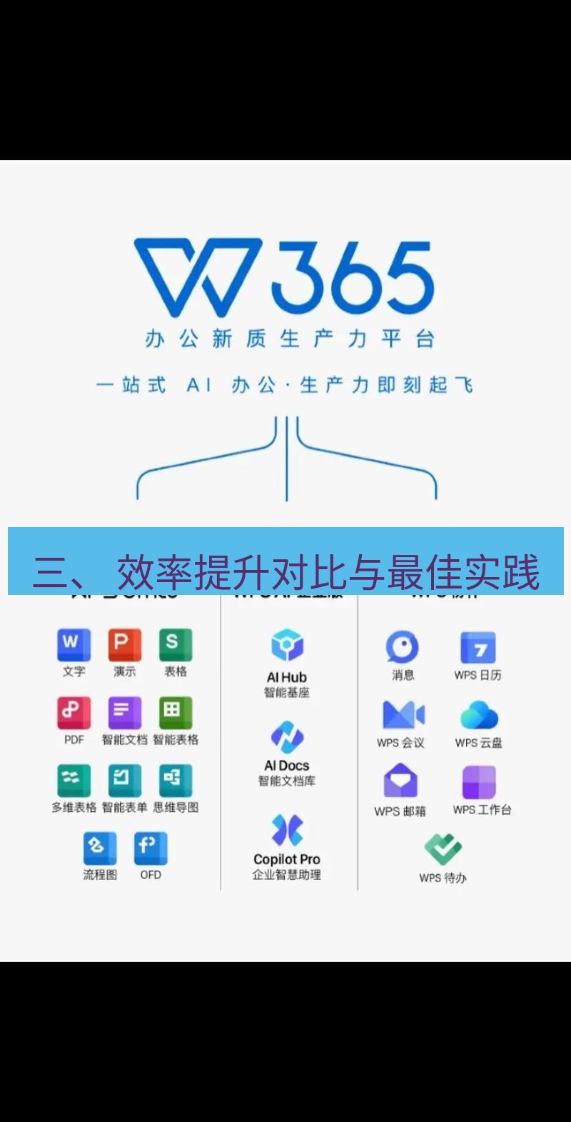 wps下载 三、 效率提升对比与最佳实践