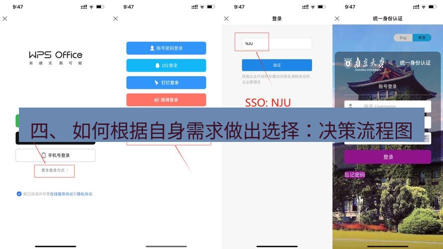 wps下载 四、 如何根据自身需求做出选择：决策流程图