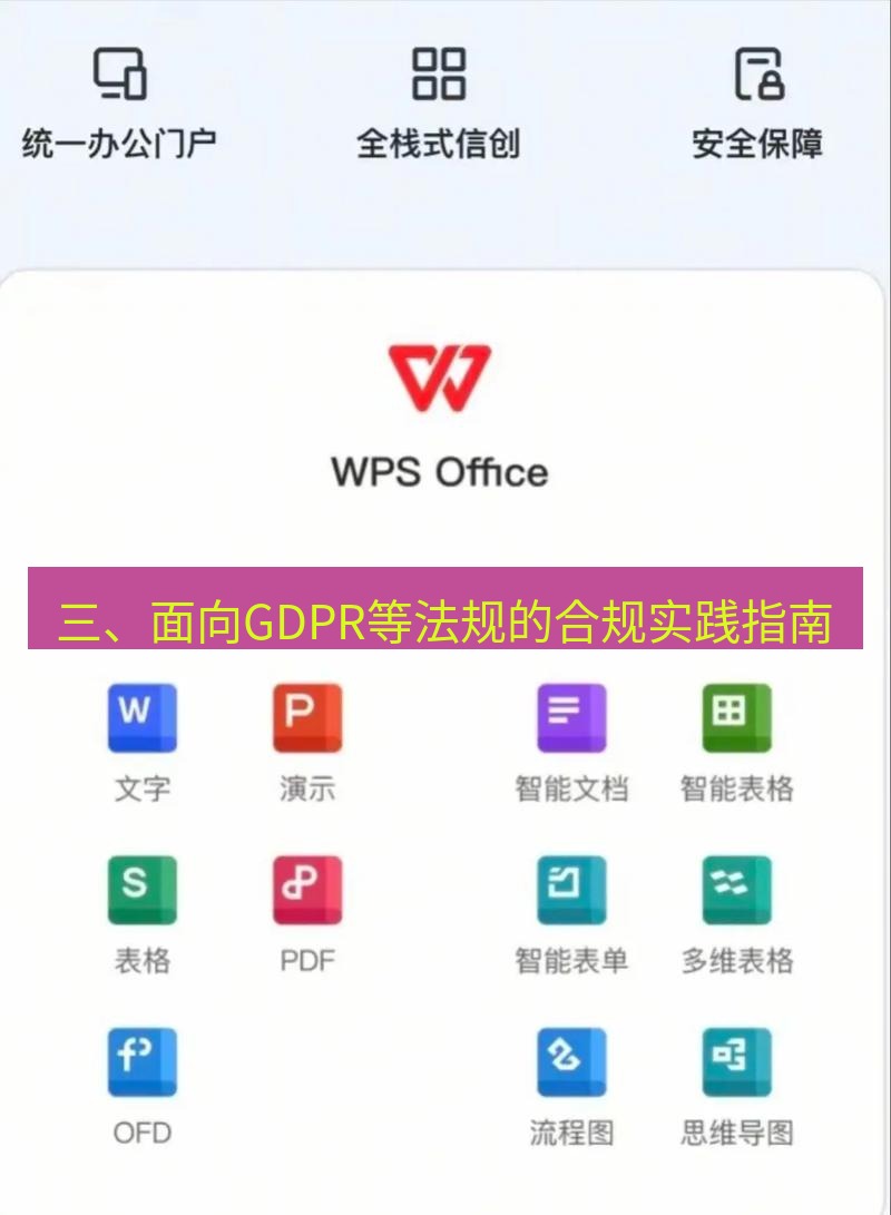 wps下载 三、面向GDPR等法规的合规实践指南