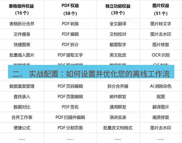 wps下载 二、 实战配置：如何设置并优化您的离线工作流