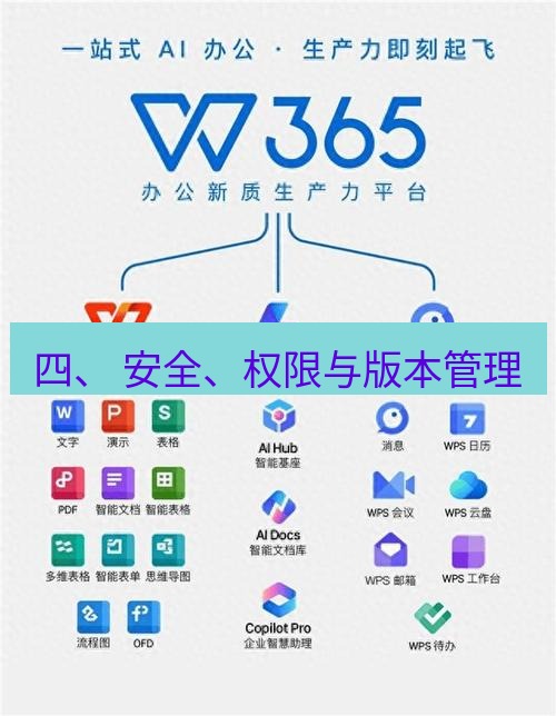 wps下载 四、 安全、权限与版本管理