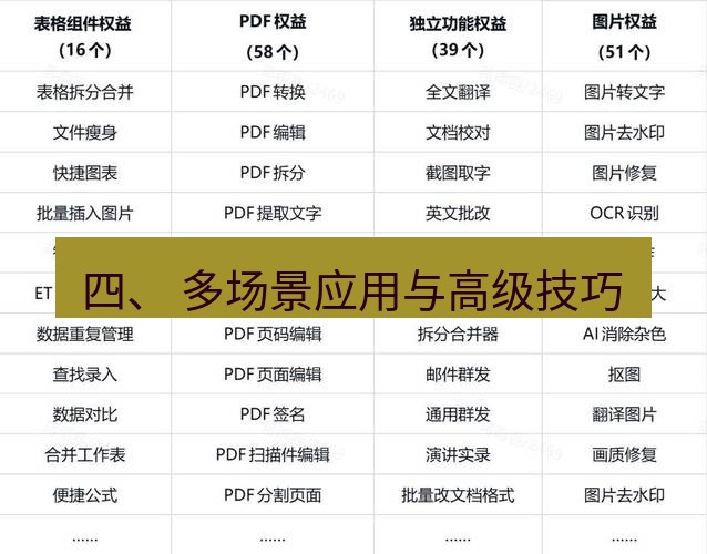 wps下载 四、 多场景应用与高级技巧
