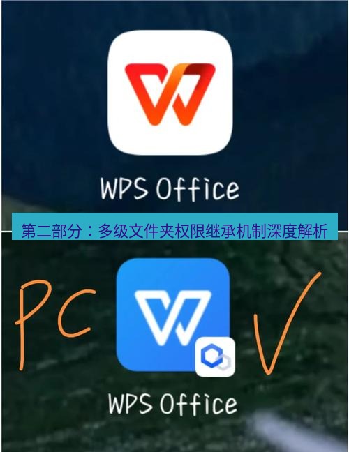 wps下载 第二部分：多级文件夹权限继承机制深度解析