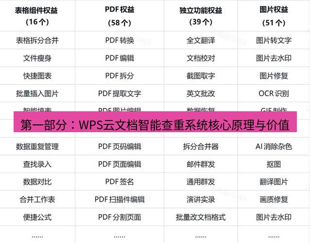 wps下载 第一部分：WPS云文档智能查重系统核心原理与价值