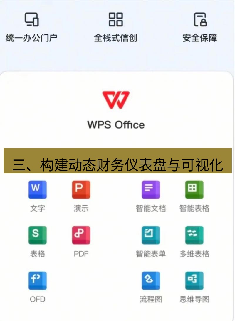 wps下载 三、构建动态财务仪表盘与可视化