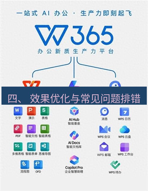 wps下载 四、 效果优化与常见问题排错